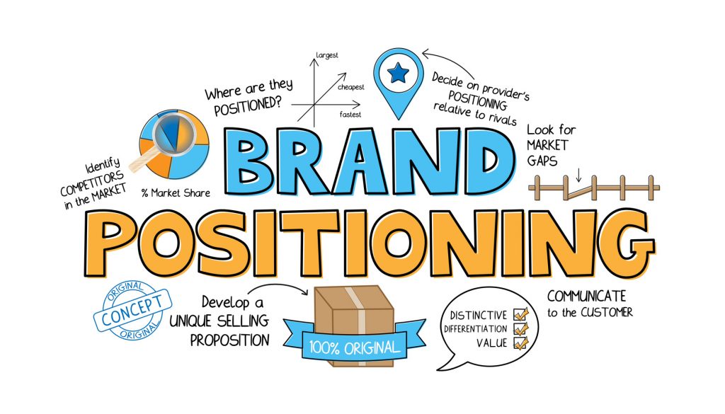 Buttercup branding